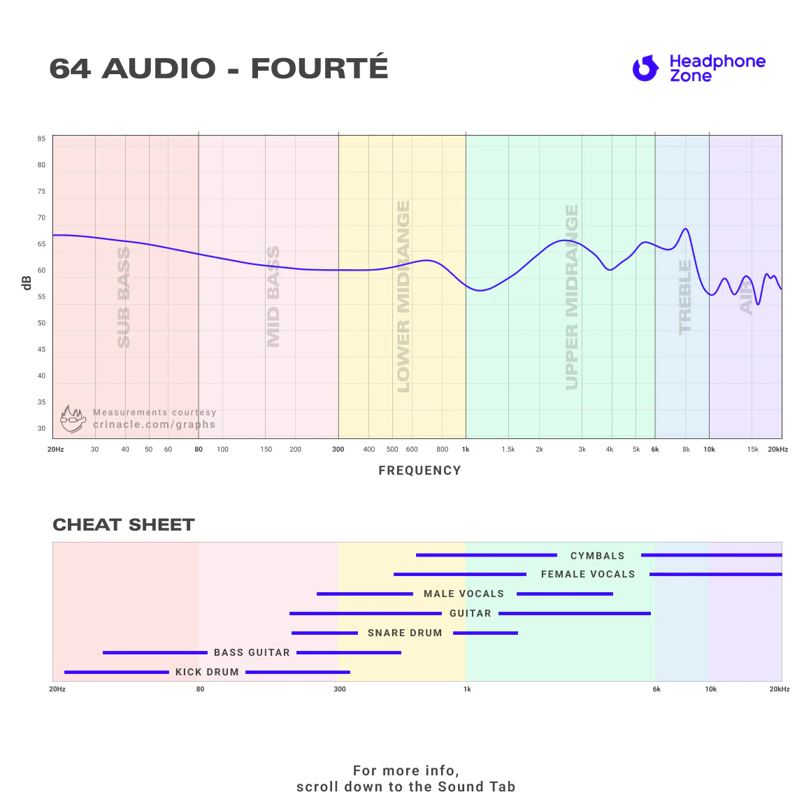 64 Audio - Fourte - Image 8