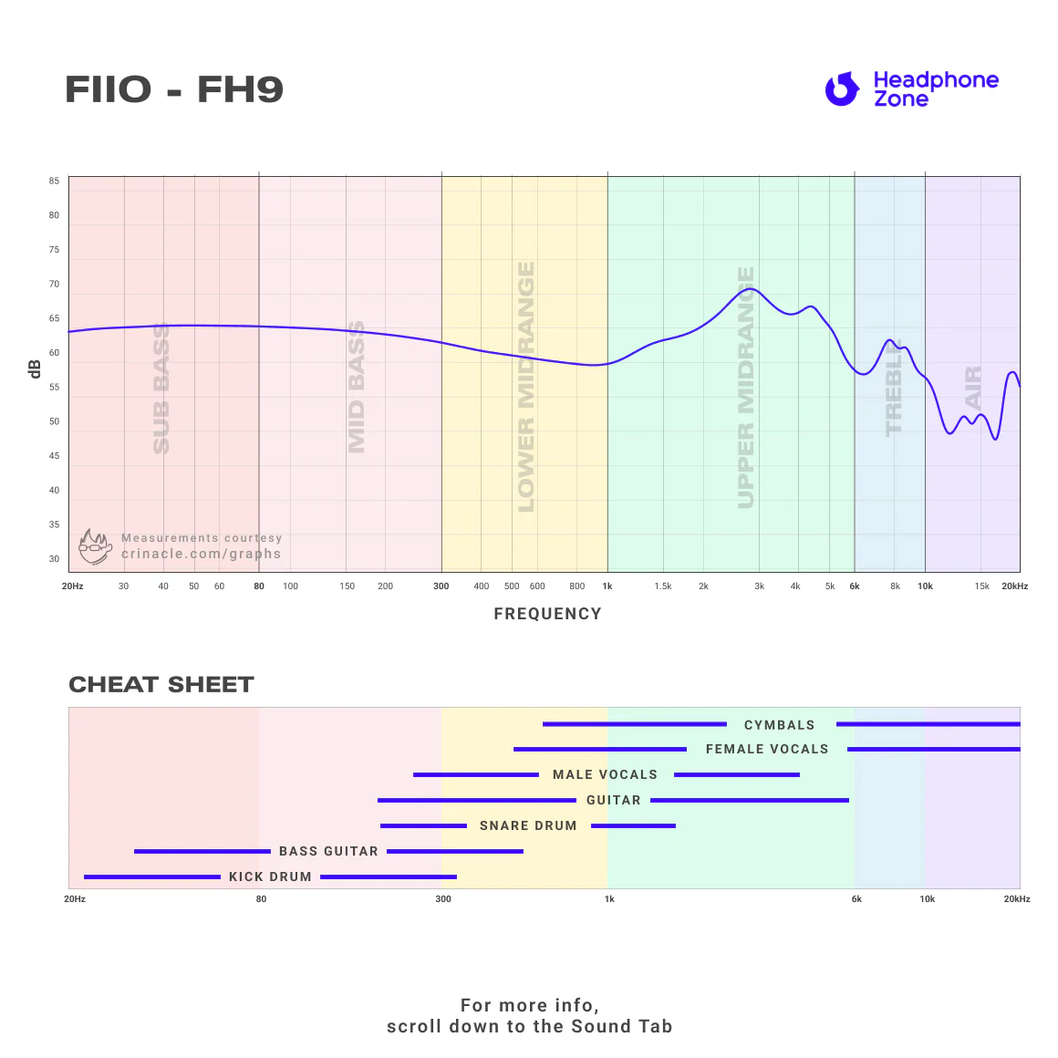 FiiO - FH9 - Image 3