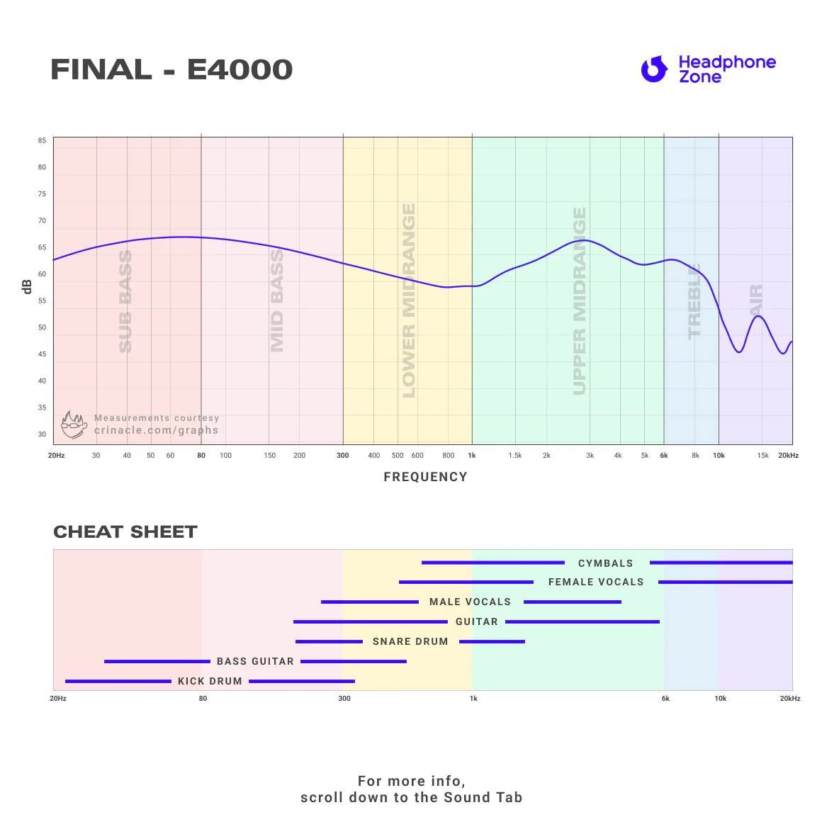Final - E4000 - Image 13
