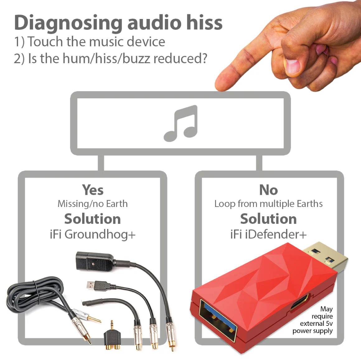 iFi Audio - iDefender+ - Image 9
