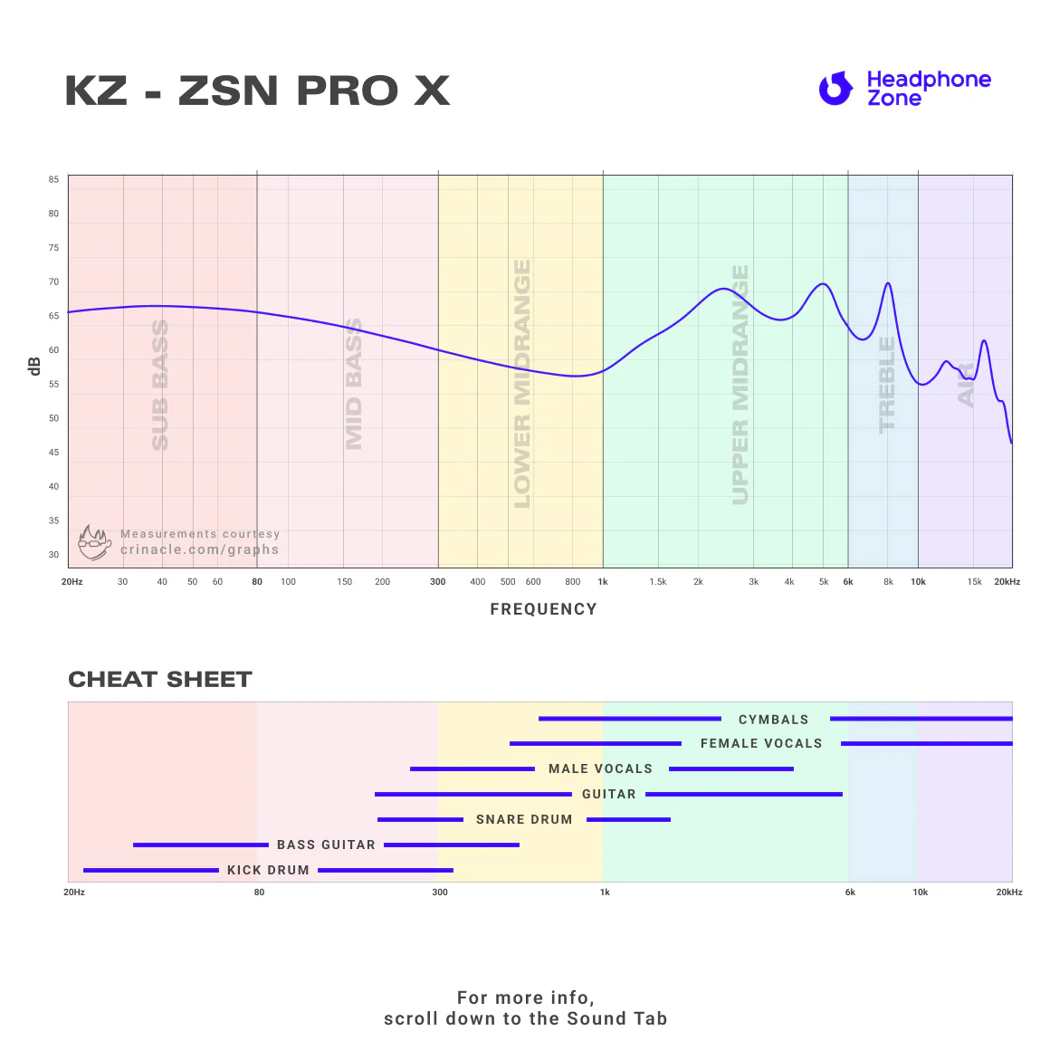 KZ - ZSN Pro X - Image 17
