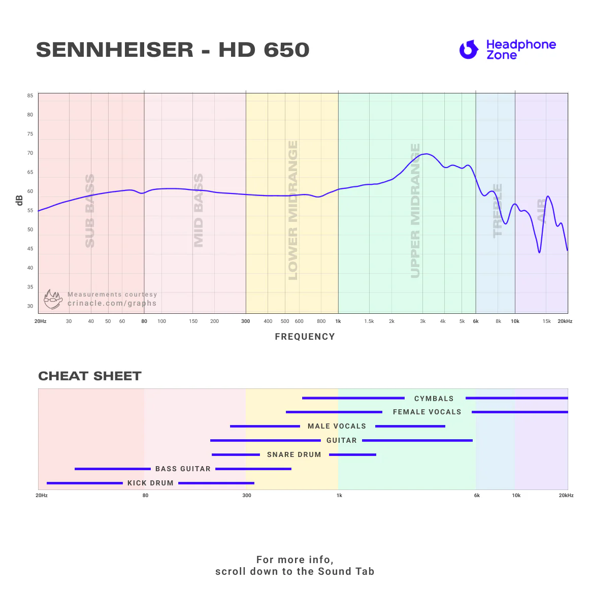 Sennheiser - HD 650 - Image 9